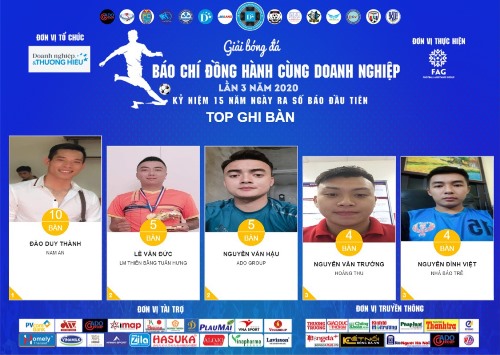 Ai sẽ là vua phá lưới mùa giải thứ 3?